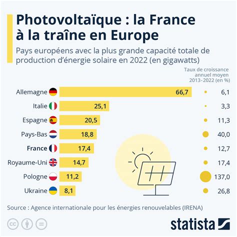 production quotidienne panneau solaire|Comment calculer la production de panneaux .